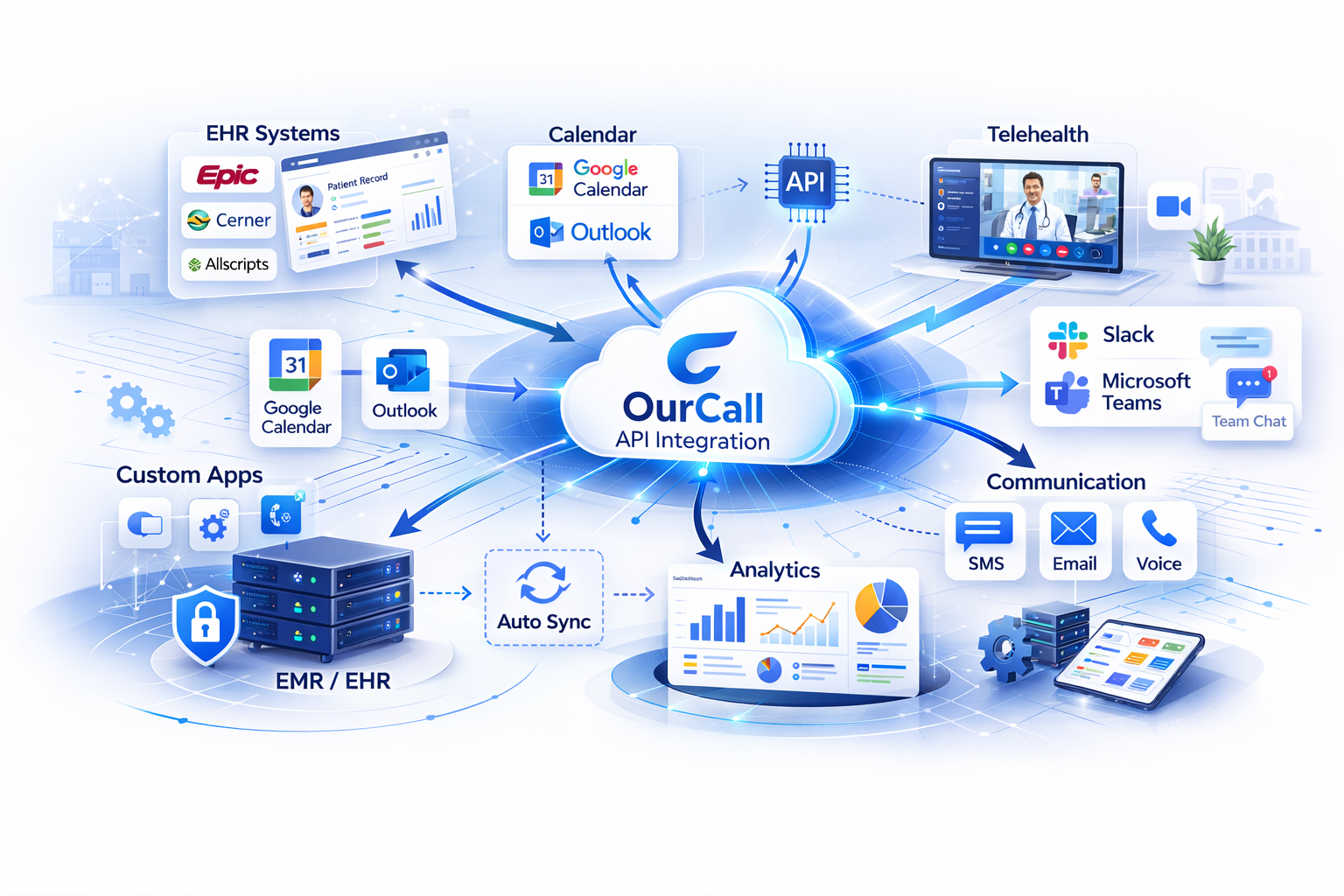 System Integrations Diagram